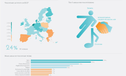 “Cross-Border Volunteering in the European Year of Citizens. What is it for?”